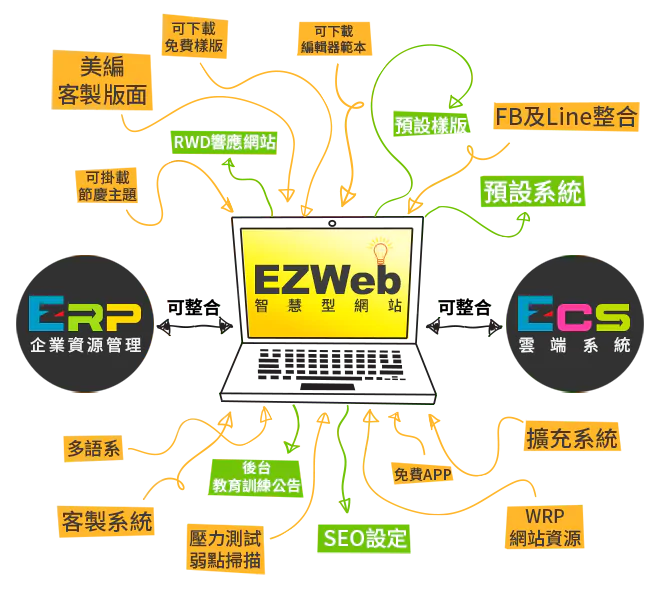 網站設計推薦